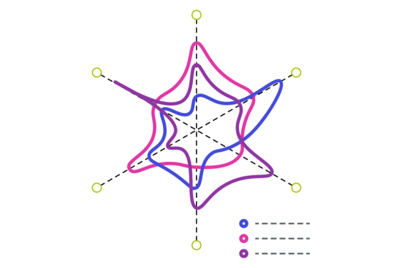 Radar Chart Icon Data Distribution