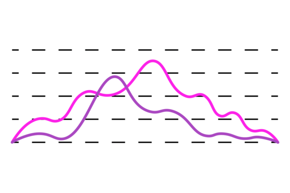Smooth Line Chart for Handmade Projects